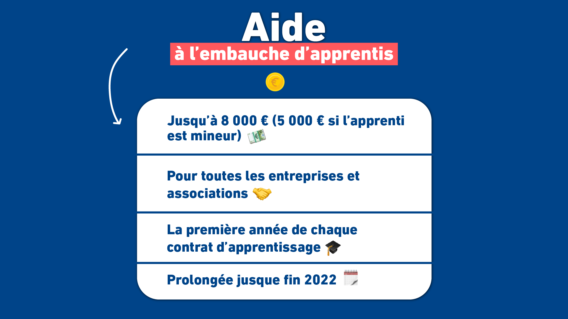 aide apprentissage décembre 2022