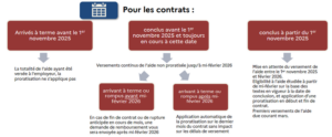 contrats_apprentissage_proratisation